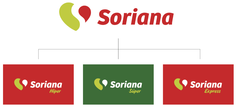 上海品牌設計公司分享——Soriana 大型零售賣場品牌LOGO形象識別設計3