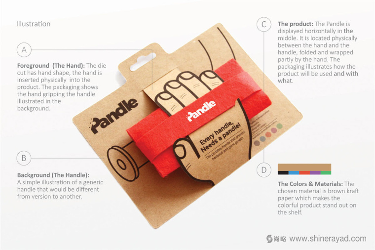 Pandle便攜式橡膠手柄扶手模切刀版包裝設計-上海包裝設計公司設計鑒品7