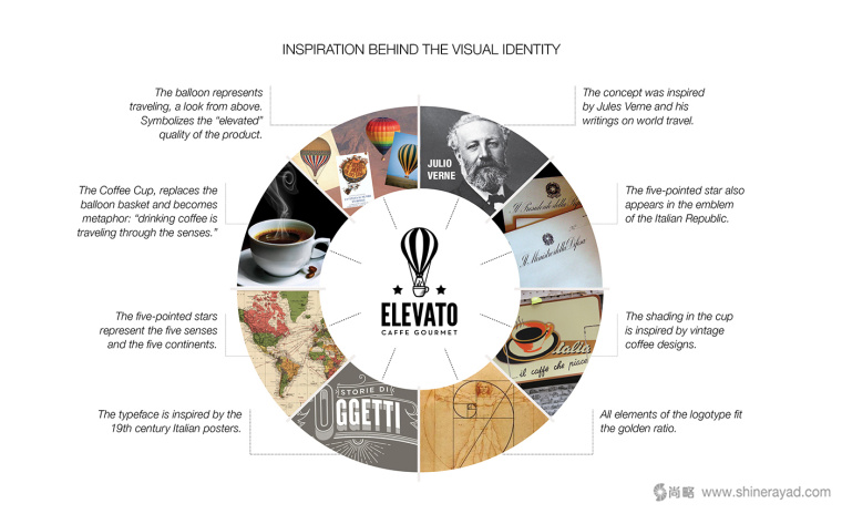 Elevato 咖啡連鎖店餐飲品牌形象設計-咖啡店VI設計6