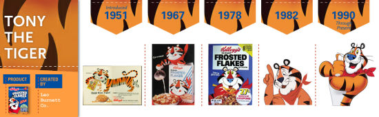 谷樂氏的托尼虎的logo在幾十年間的涉及演變-上海商標設計公司設計歷史