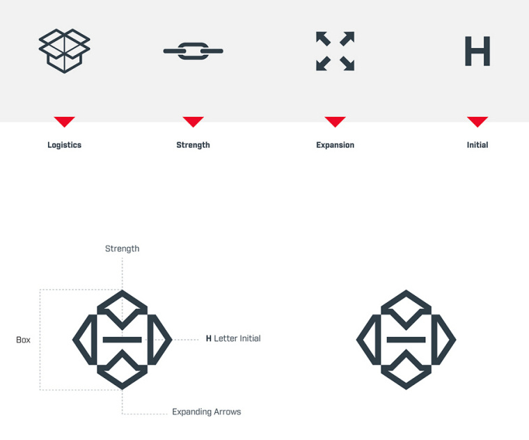 Himmah 物流倉儲(chǔ)公司企業(yè)LOGO設(shè)計(jì)-上海LOGO設(shè)計(jì)公司2