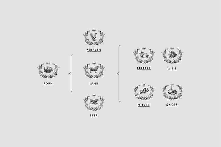 BOKERIA 餐廳餐飲品牌VI形象設計-上海VI設計公司設計欣賞8