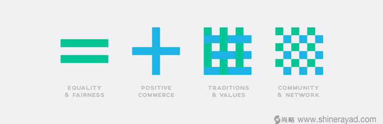 香港公平貿易聯盟協會新LOGO設計-上海LOGO設計公司LOGO設計資訊4