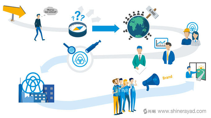 蒂森克虜伯發布全新品牌形象設計LOGO設計-上海LOGO設計公司-上海品牌形象設計公司-4