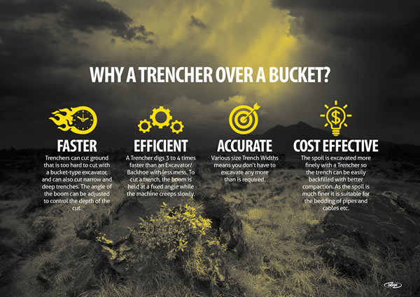 上海畫冊設計公司尚略分享：澳大利亞Digga工程機械宣傳冊設計6