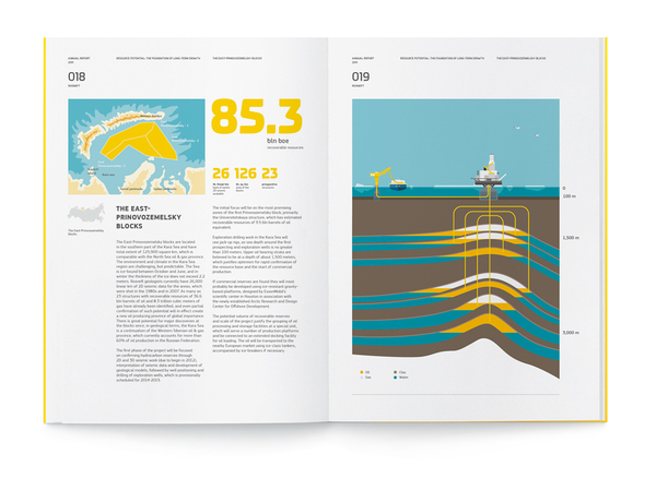 俄羅斯石油公司企業宣傳畫冊設計-上海畫冊設計公司設計欣賞6