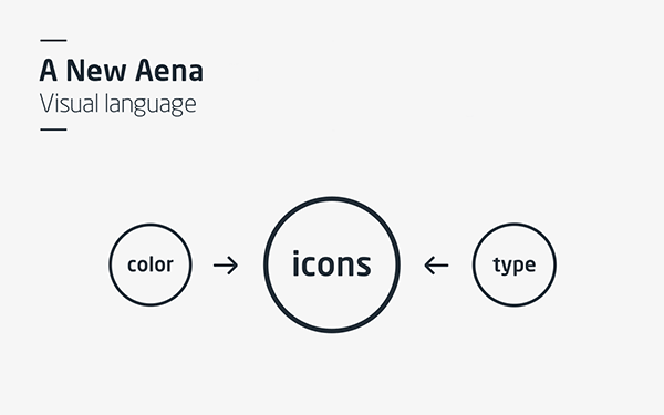 Aena 航空導航與客戶服務品牌識別設計導航圖標設計1