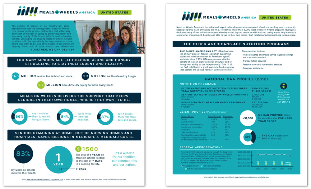 美國 Meals on Wheels 膳食協會標志設計VI設計5