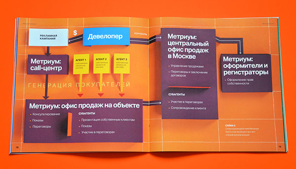 Metrium 房地產代理企業畫冊設計-上海畫冊設計公司設計分享3