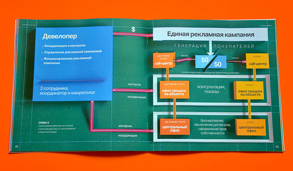 Metrium 房地產代理企業畫冊設計-上海畫冊設計公司設計分享5