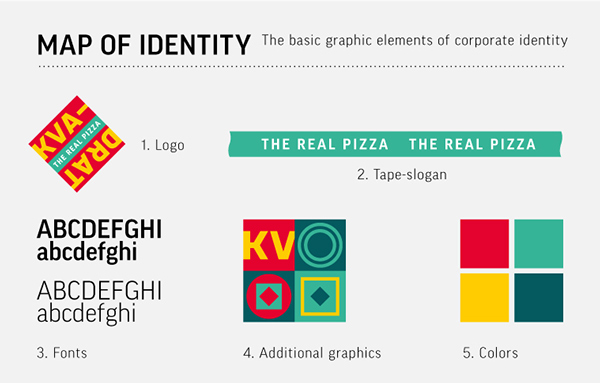 Kvadrat 羅馬披薩連鎖餐廳品牌形象設計上海品牌策劃設計公司7