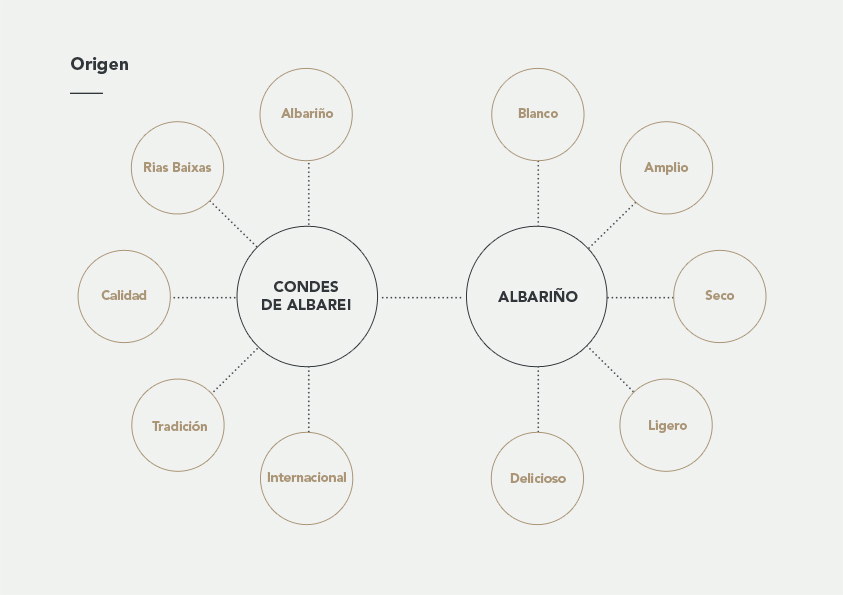 Condes de Albarei 葡萄酒莊logo設(shè)計2