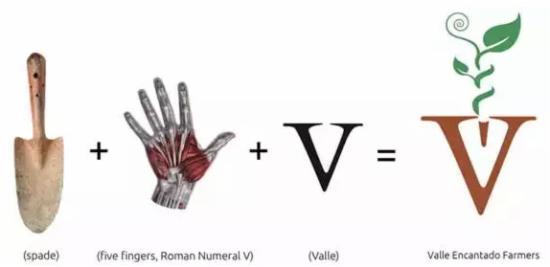 Valle Encantado Farmers logo.設計概念與靈感元素 Valle Encantado Farmers logo.設計概念與靈感元素