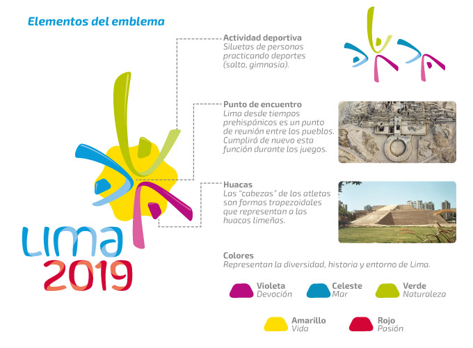 2019年利馬泛美運動會標志設(shè)計VI視覺形象設(shè)計4-設(shè)計靈感來源