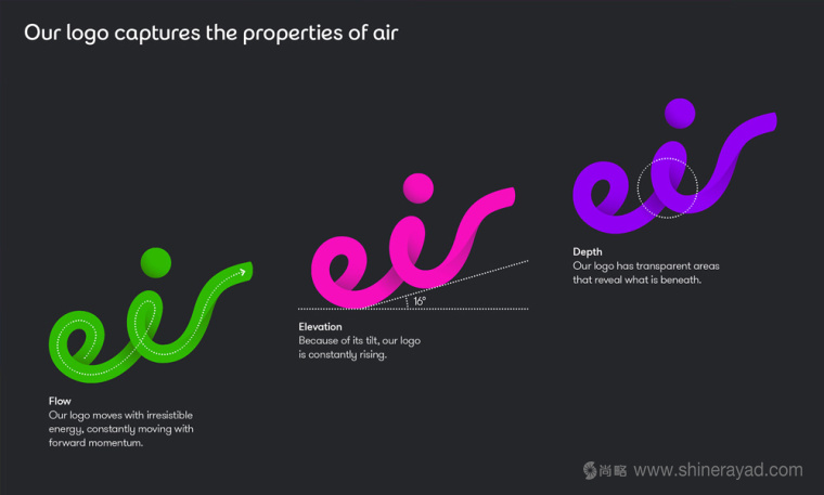 愛爾蘭電信公司Eircom品牌命名Eir與新LOGO設計VI設計4