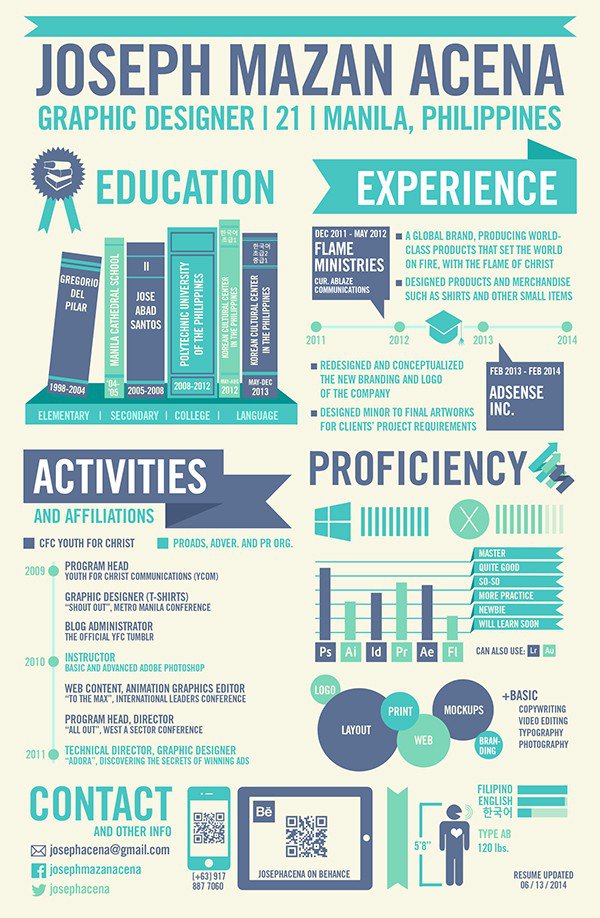 50個精美簡歷設計靈感模版-上海尚略品牌策劃設計公司