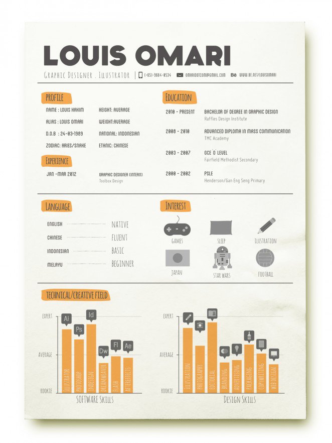 50個精美簡歷設計靈感模版-上海尚略品牌策劃設計公司