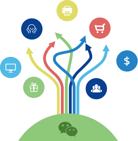 上海品牌策劃公司關于企業不同階段品牌建設與經營對策