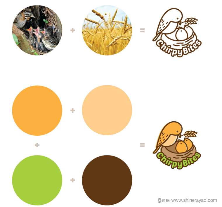 ChirpyBites 兒童平衡營養餐品牌鳥巢logo設計與品牌VI形象設計2