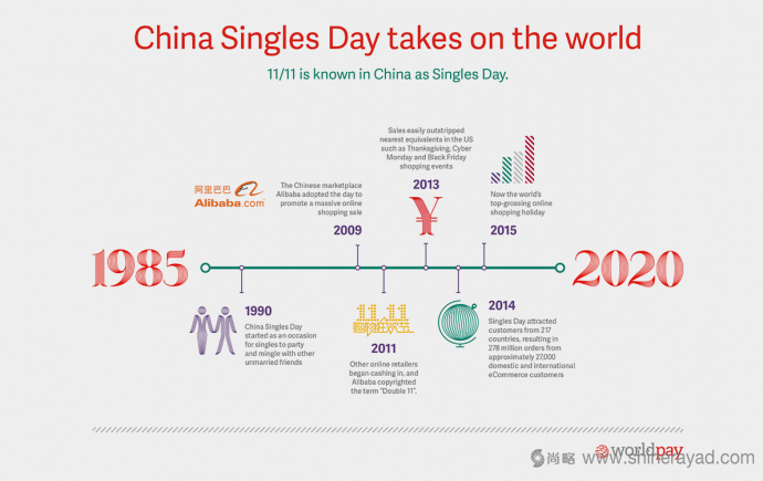 Worldpay 在線支付平面宣傳畫冊物料設計平面廣告設計-上海廣告設計公司3