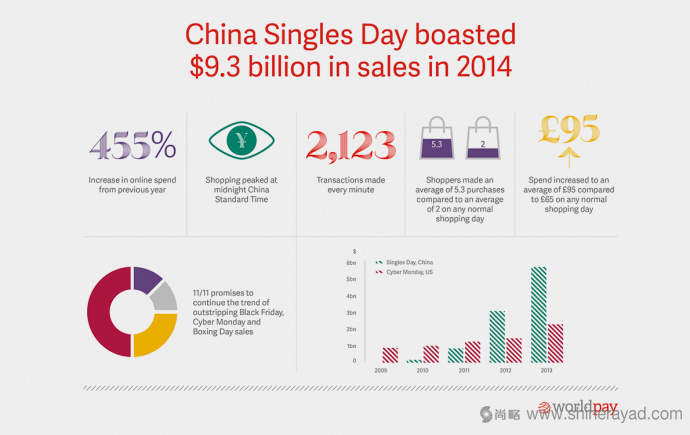 Worldpay 在線支付平面宣傳畫冊物料設計平面廣告設計-上海廣告設計公司4