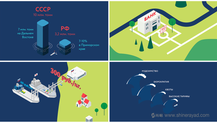索契國際投資論壇logo設計VI設計-上海品牌設計公司19