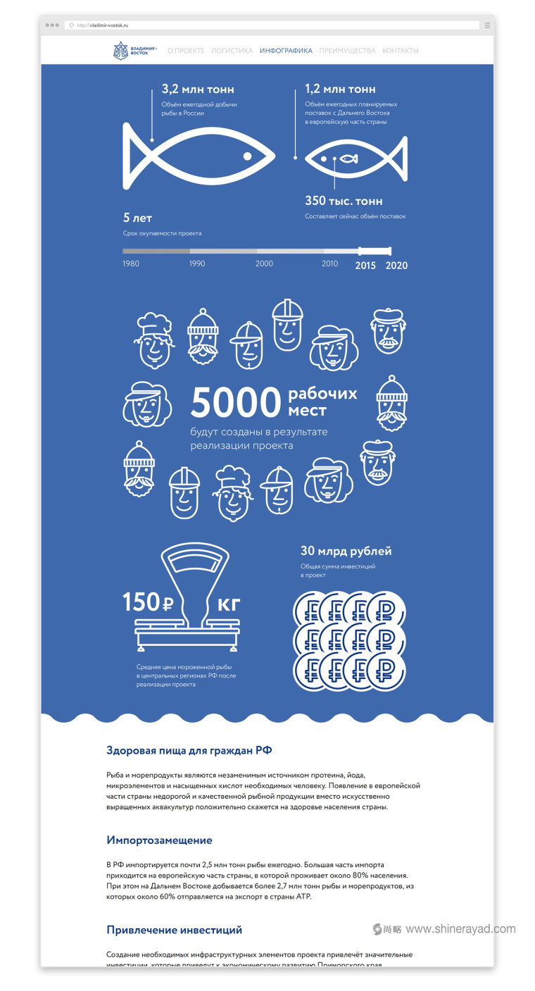 索契國際投資論壇logo設計VI設計-上海品牌設計公司22