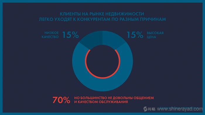 上海logo設計——Scavery 地產信托管理公司LOGO設計VI設計2