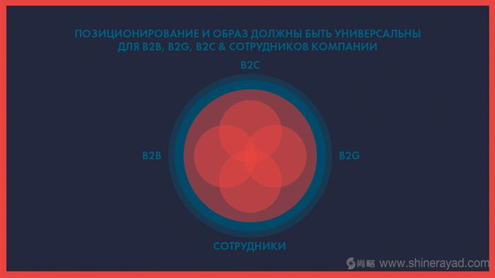 上海logo設計——Scavery 地產信托管理公司LOGO設計VI設計3