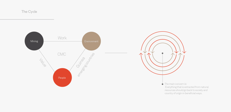 協調色風格CMC 礦業公司企業VIS視覺識別系統-logo設計