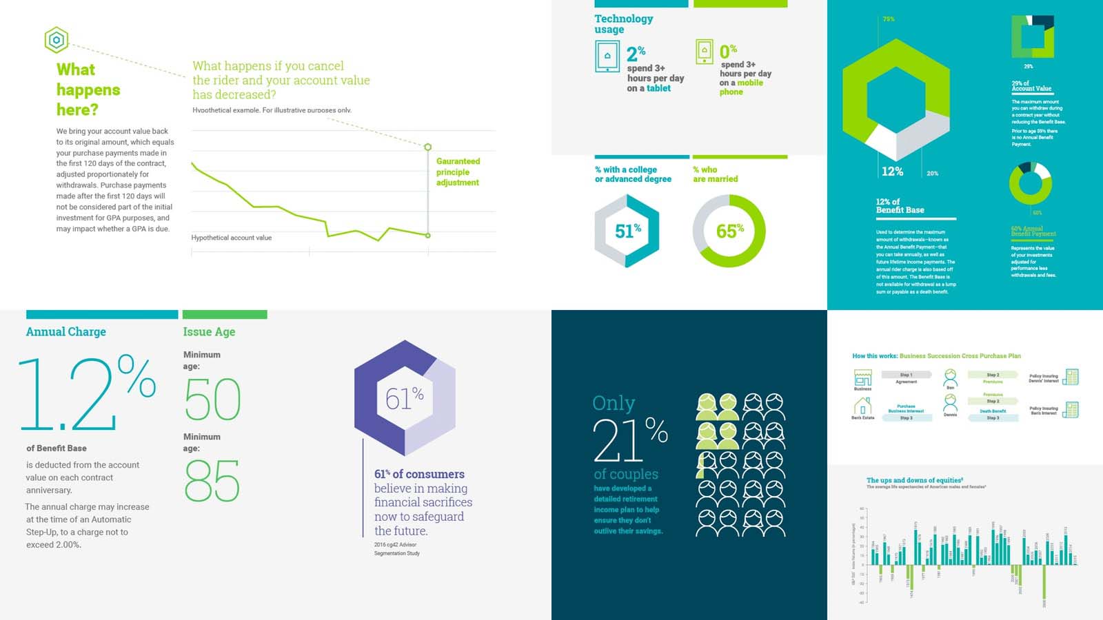 活力與樂(lè)觀的BRIGHTHOUSE 金融公司品牌全案視覺(jué)形象VI設(shè)計(jì)