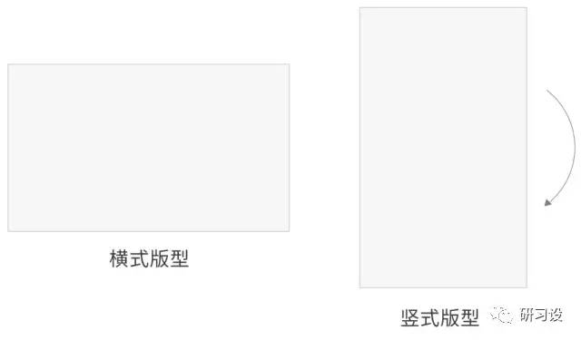 名片設計并沒那么簡單-高大上名片設計法則-制作步驟-選擇版型尺寸