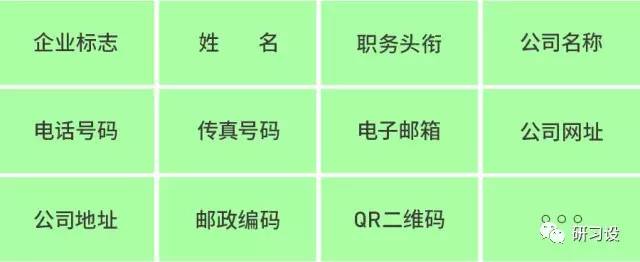 名片設計并沒那么簡單-高大上名片設計法則-制作步驟-文案信息的整理