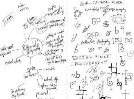 上海logo設計公司餐飲LOGO設計的正確步驟-頭腦風暴，想出創意點