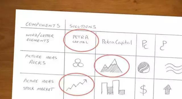 上海logo設計公司餐飲LOGO設計的正確步驟-頭腦風暴，想出創意點