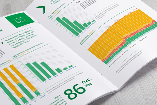 Transfin-M 貨運租賃公司年度報告企業宣傳畫冊設計