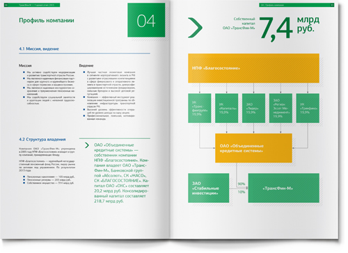 Transfin-M 貨運租賃公司年度報告企業宣傳畫冊設計