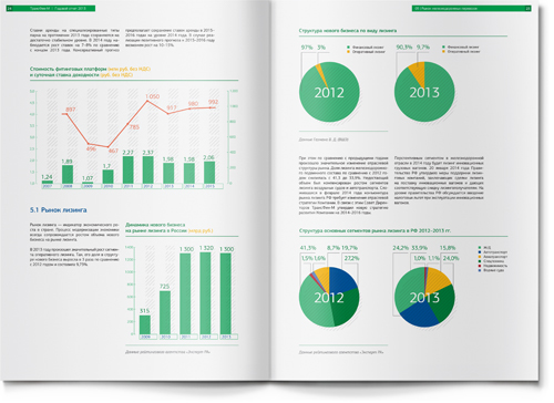 Transfin-M 貨運租賃公司年度報告企業宣傳畫冊設計