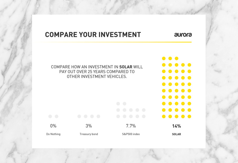 AURORA 太陽能公司PPT演示模板設計-上海品牌設計公司