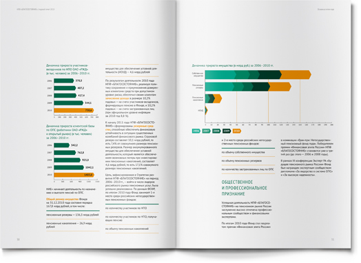 疊加動態色塊Blagosostoyanie養老金基金公司年度報告（年報）宣傳冊設計