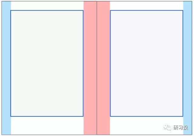 淺談網格系統在平面設計畫冊設計的運用