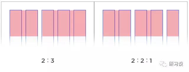淺談網格系統在平面設計畫冊設計的運用