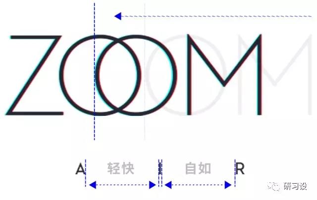 淺談網格系統在平面設計畫冊設計的運用