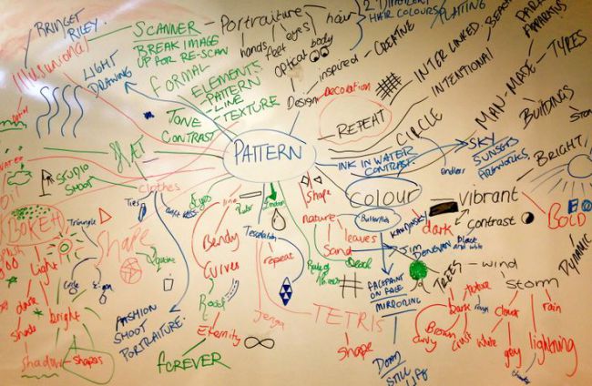 思維導圖和概念展板-10個尋找logo設計靈感的點子-上海尚略logo設計公司