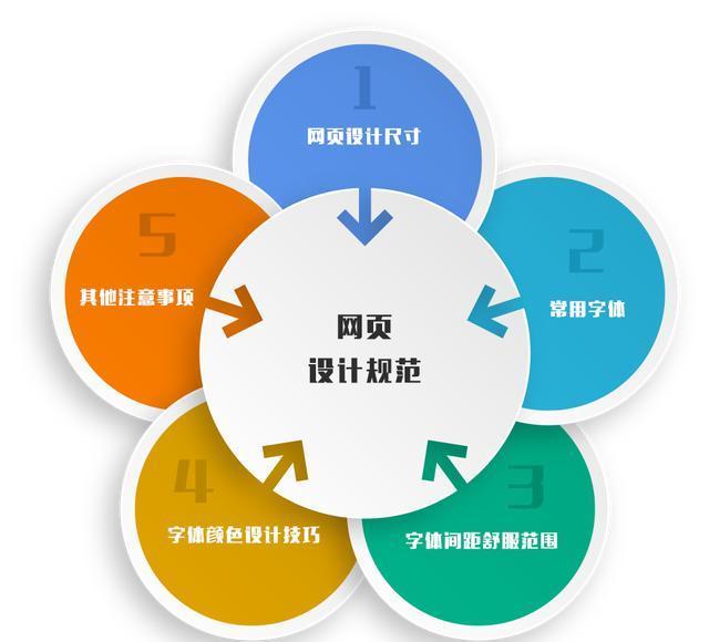 網(wǎng)站網(wǎng)頁設(shè)計(jì)參考標(biāo)準(zhǔn)-上海網(wǎng)站設(shè)計(jì)建設(shè)公司網(wǎng)站教程