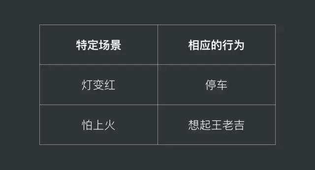 廣告文案也一樣——應該定位到一個特定的、具體的場景