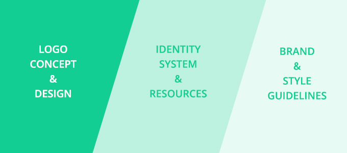 企業如何設計卓越的品牌形象－logo設計，品牌形象設計&風格指南