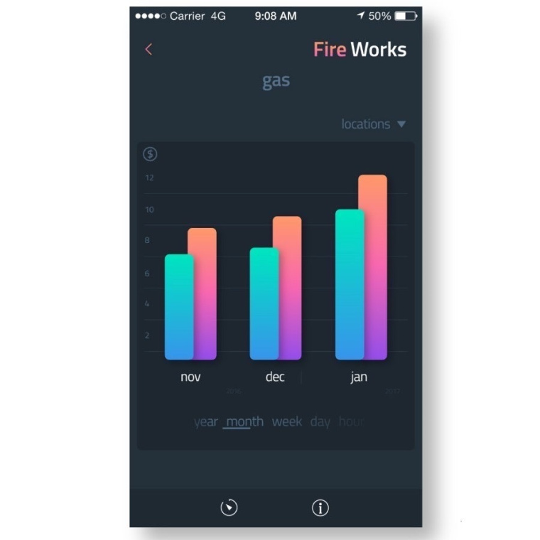 2018年9個最前沿的網頁設計趨勢-動態漸變