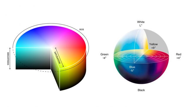 HSB色彩模式和LAB色彩模式對色彩的呈現更精確-玩轉Logo設計色彩-上海標志設計公司 HSB色彩模式和LAB色彩模式對色彩的呈現更精確-玩轉Logo設計色彩-上海標志設計公司