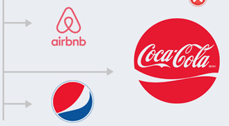 設(shè)計logo要拒絕跟風(fēng)，創(chuàng)造潮流